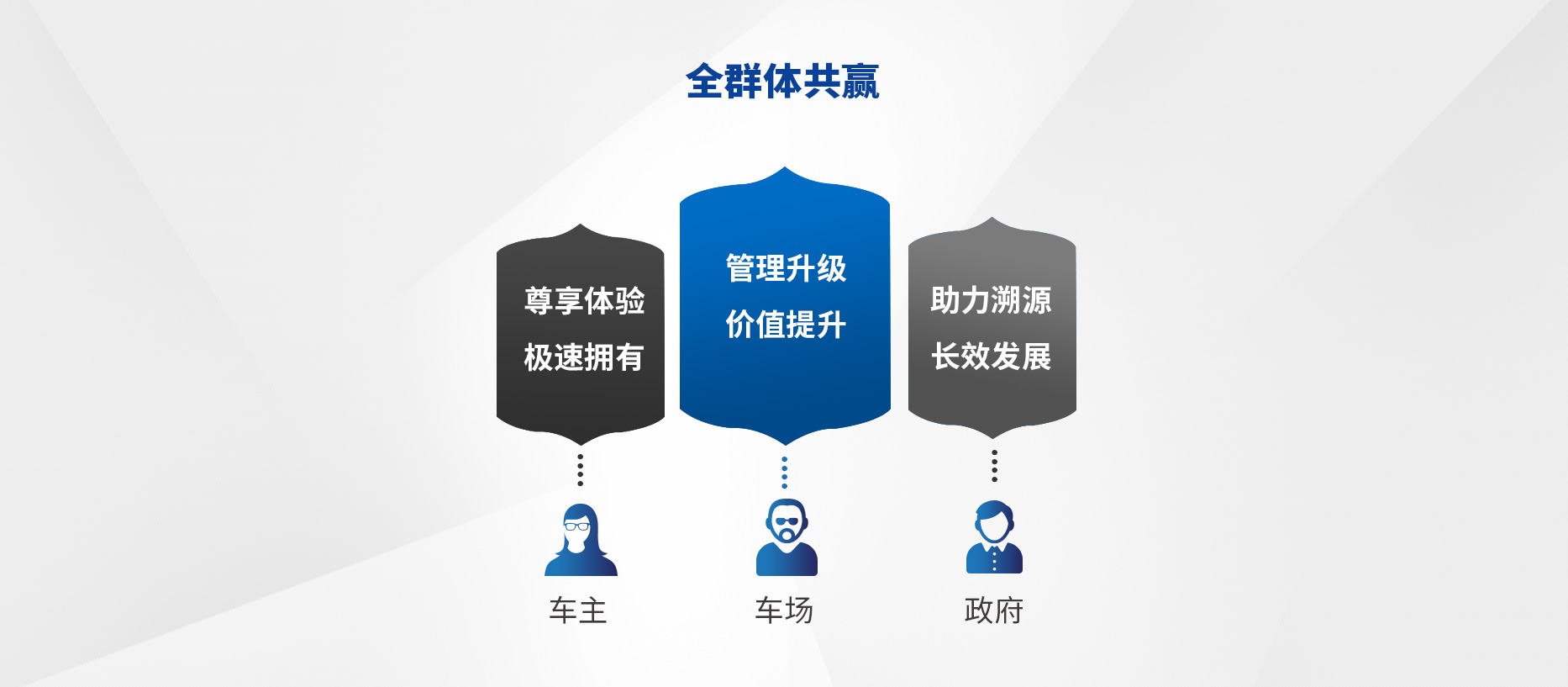 智慧停車場(chǎng)收費(fèi)系統(tǒng)、智能停車場(chǎng)管理系統(tǒng)、無(wú)人收費(fèi)停車場(chǎng)服務(wù)