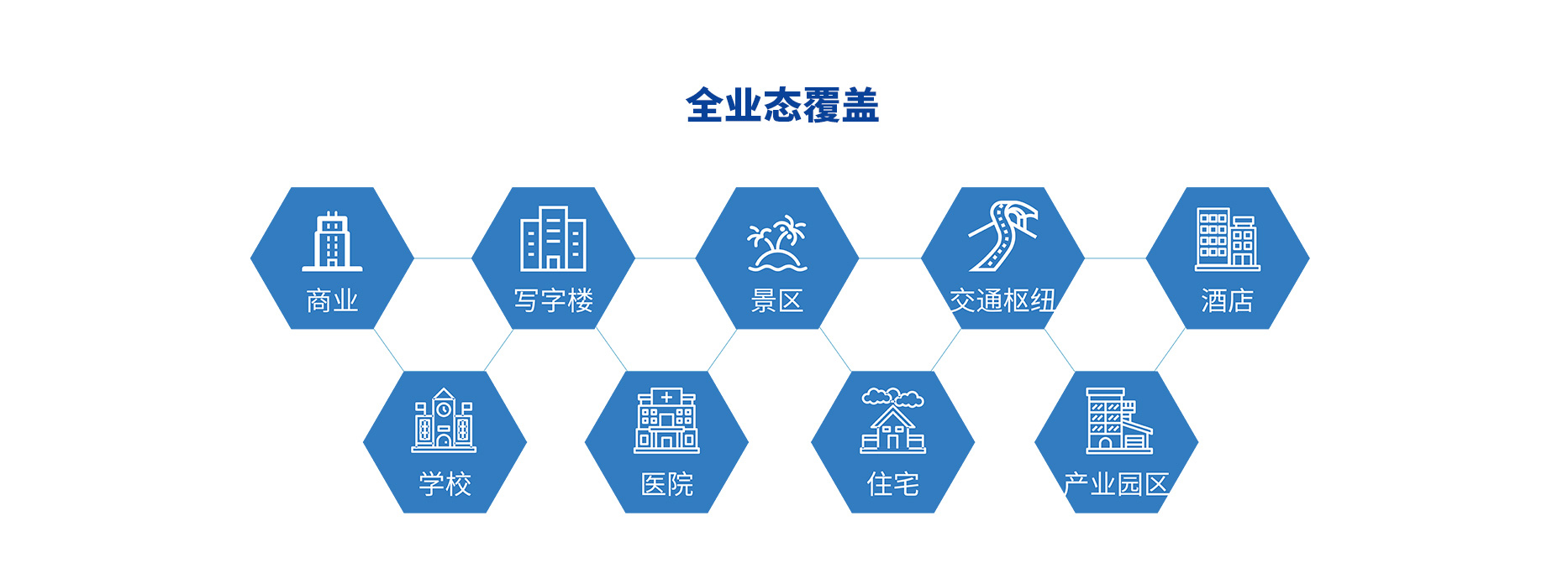 智慧停車場(chǎng)收費(fèi)系統(tǒng)、智能停車場(chǎng)管理系統(tǒng)、無(wú)人收費(fèi)停車場(chǎng)服務(wù)